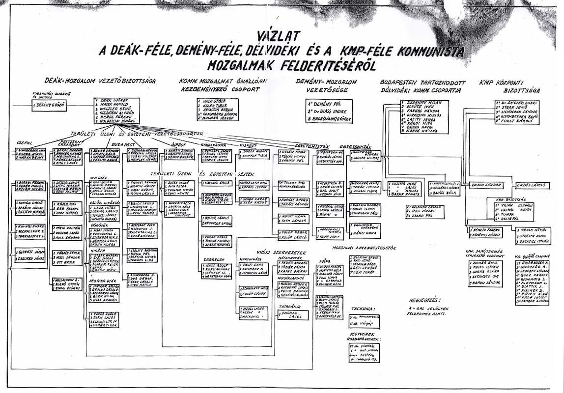 diagram vazlat